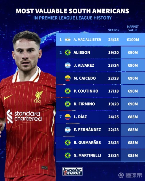 这样的消耗 这样的消耗