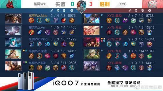 体育直击CBA：高诗岩24分 山东113-103胜广州结束连败